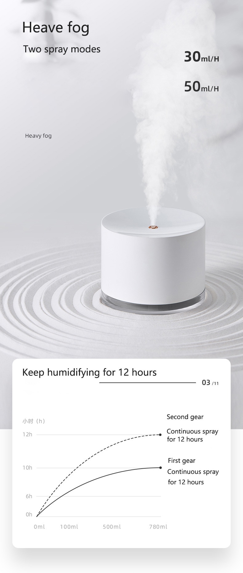 Portable Air Diffuser for Home