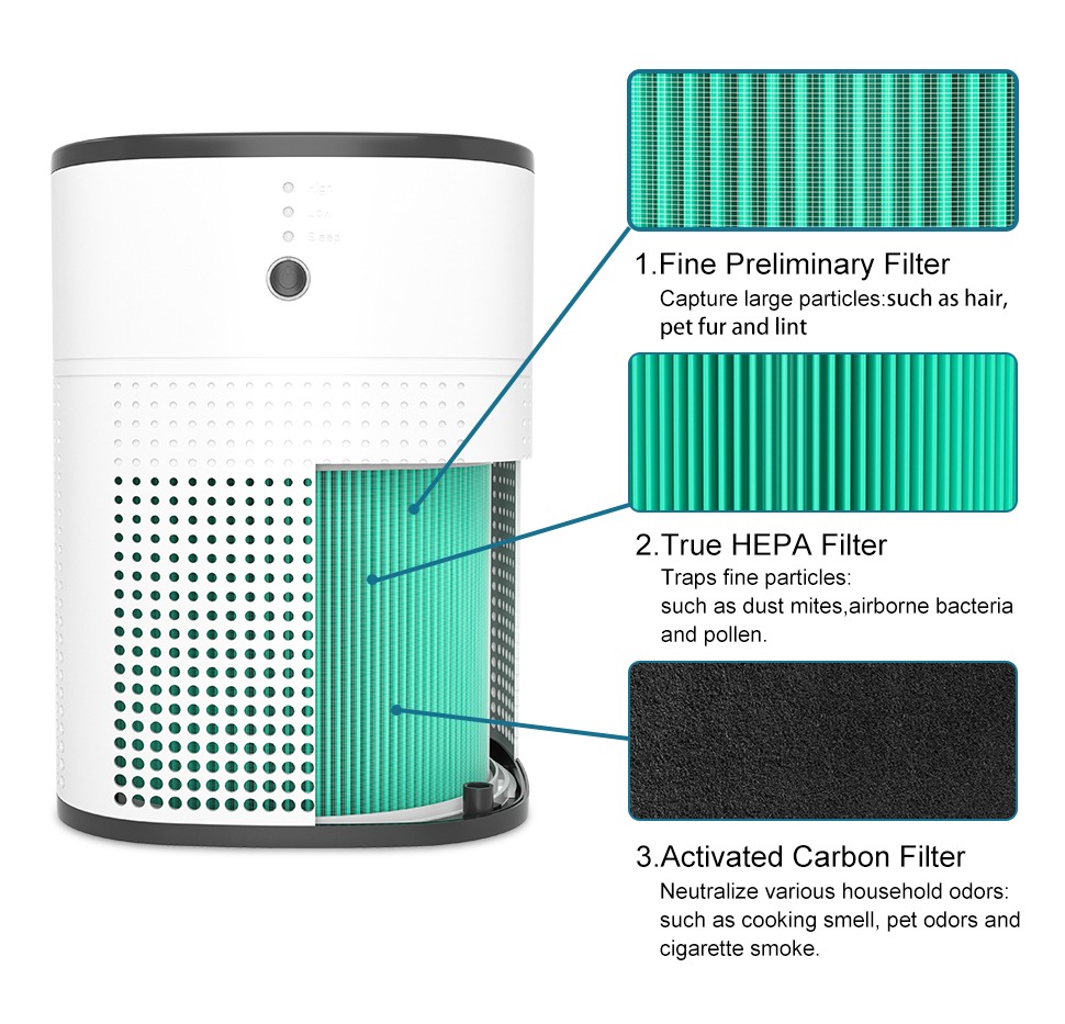 Home Portable Air Purifier and Aroma Diffuser